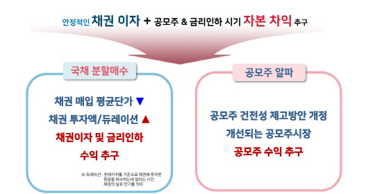 브이아이자산운용 제공